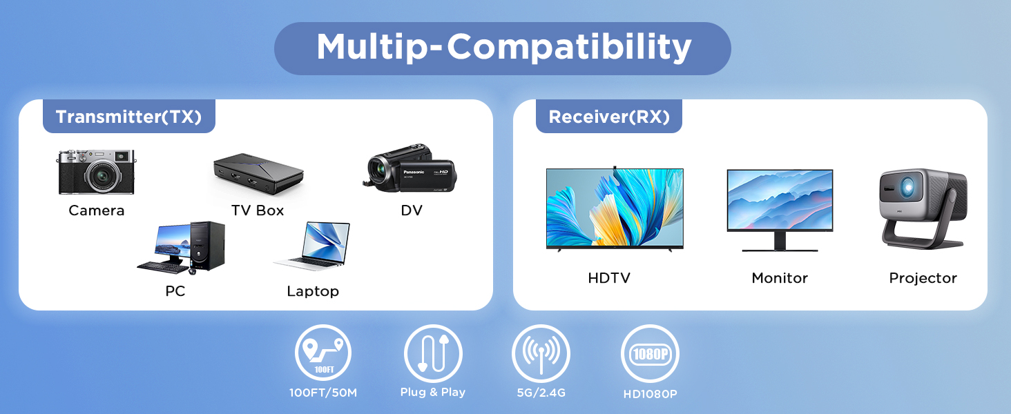 Wireless HDMI Transmitter and Receiver