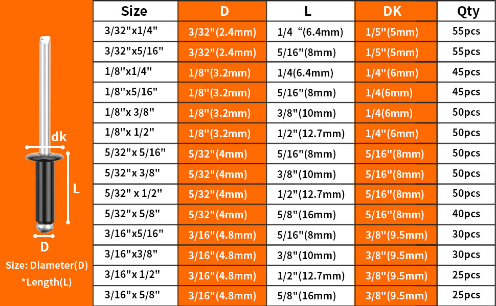 600pcs Pop Rivets Assortment Kit, 14 Sizes Aluminum Rivets