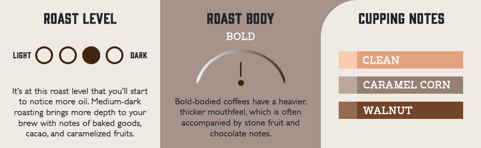 Coffiend profile