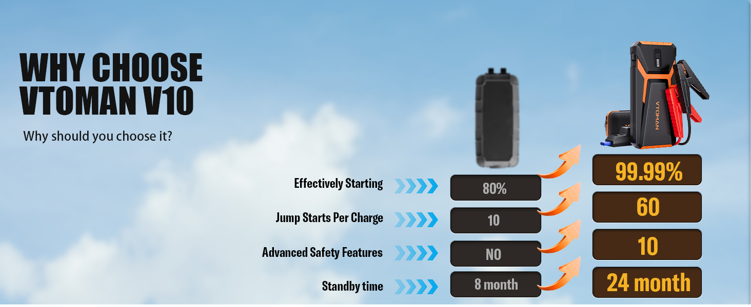 12v jump starter