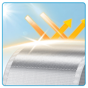 Heat Reflective & Insulation Backing