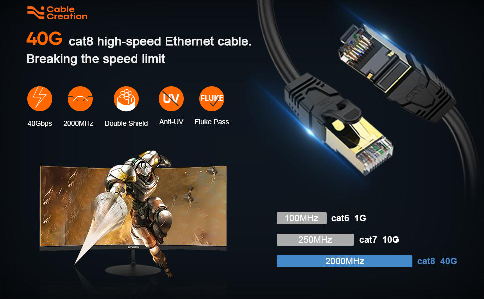 Cat8 Ethnet Cable