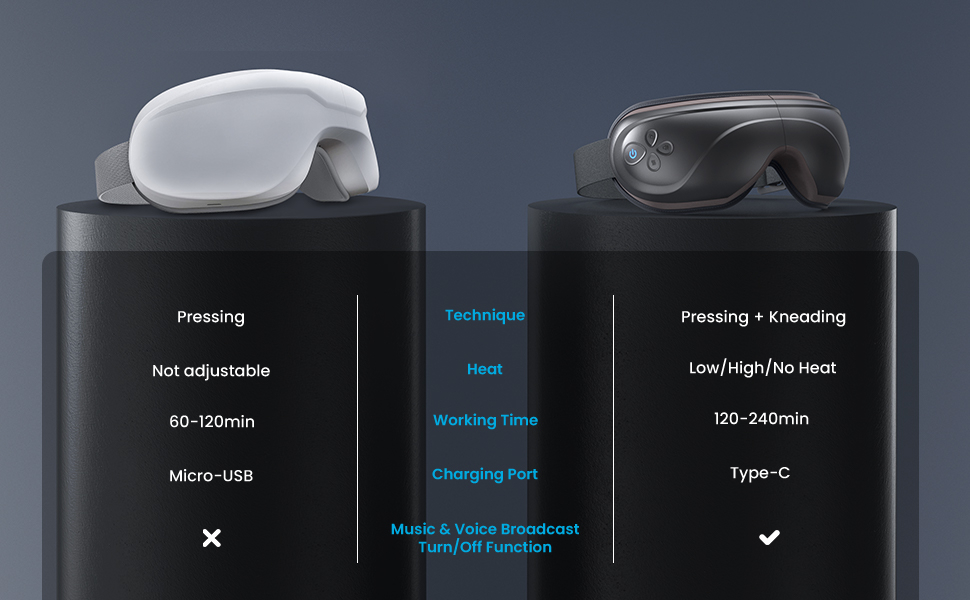 RENPHO Eyeris 2 Eye Mask with Bluetooth, Eye Care Machine