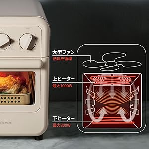 récolte Air Oven Toaster RF1 Recolte RFT-1 Air Oven Toaster | Fortress