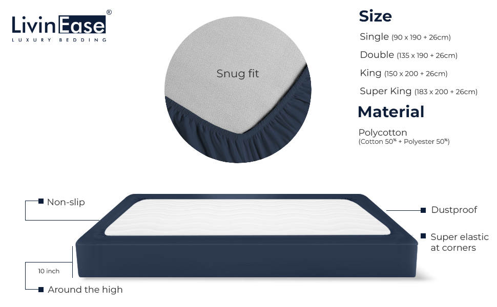 Fitted Sheet infographics