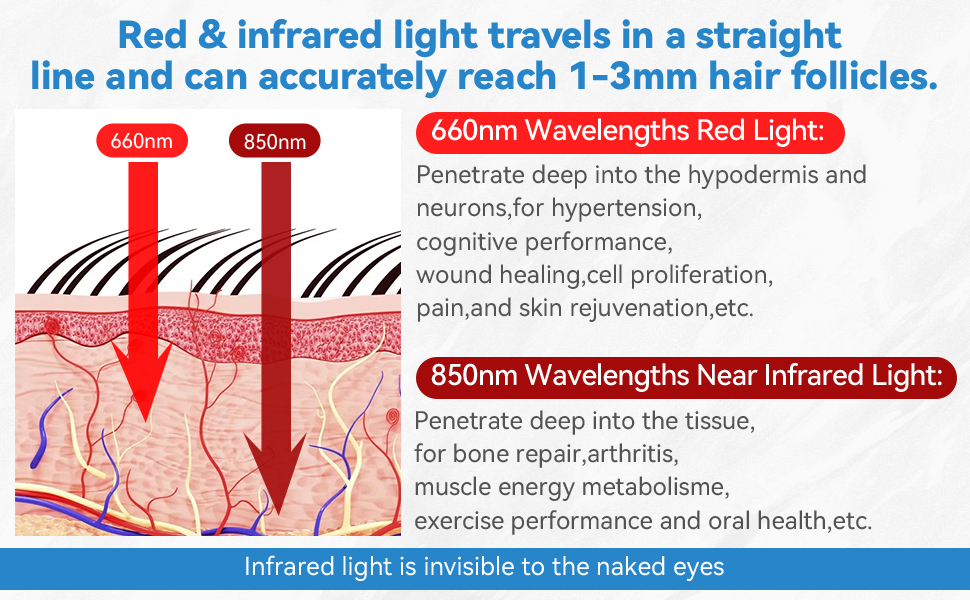 660nm 670 630 850nm wavelengths red infrared light therapy devices hair cap relax brain pain eye