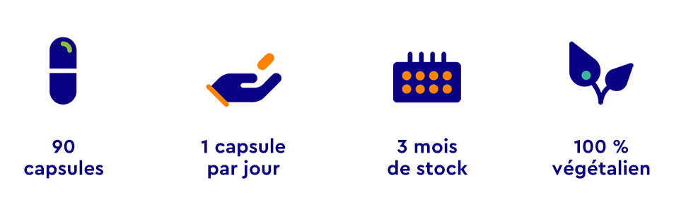 Icônes d'information sur le produit : 90 gélules, 1 gélule par jour, 3 mois d'approvisionnement et 100 % végétarien. Schéma de couleurs bleu et vert avec pictogrammes simples