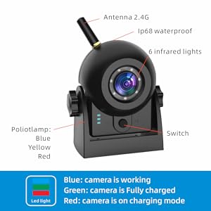 LED light indicator