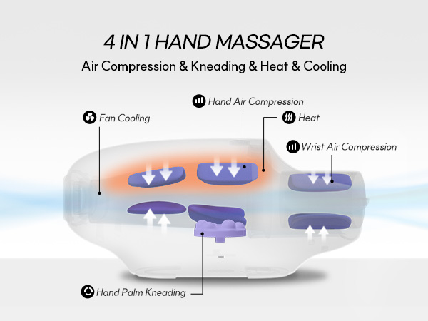 Amazon.com: HuBDIC Hubicare Hand Massager with Heat and Fan