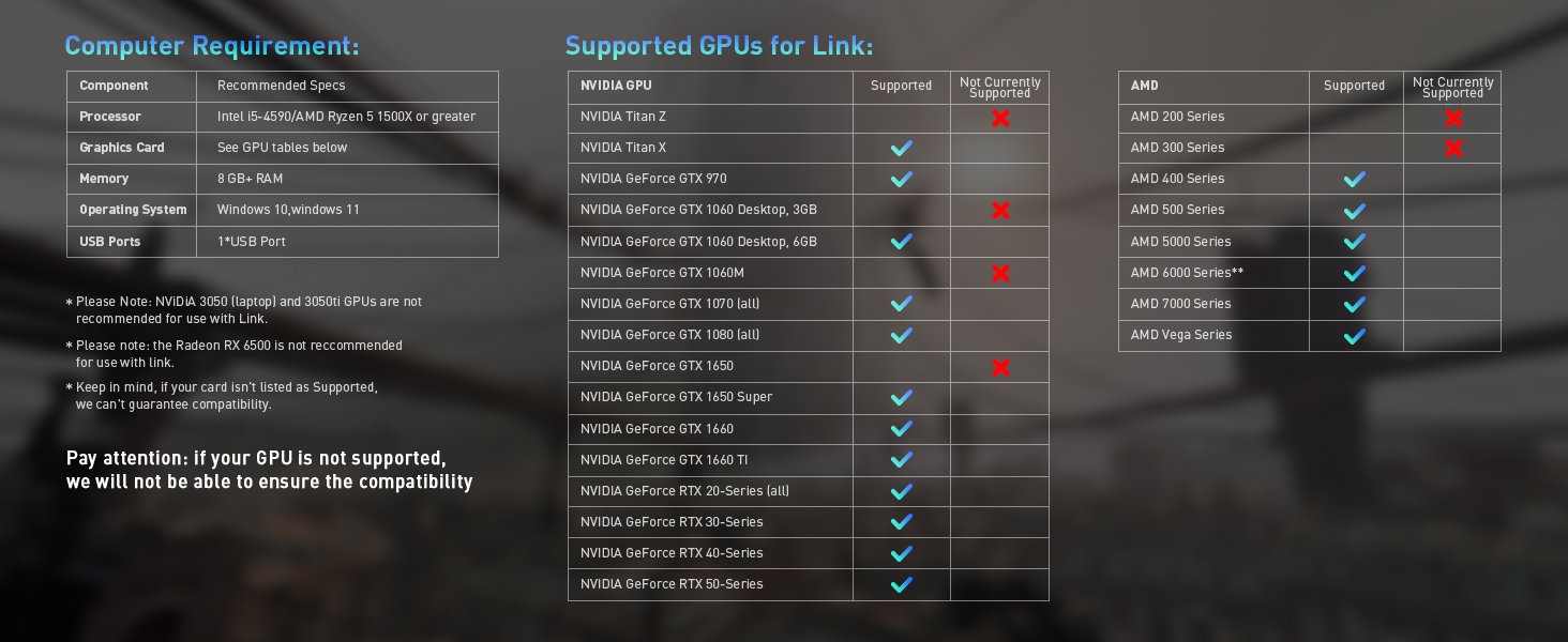 Applicable equipment