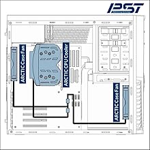 PWM Sharing Technology (PST) Lowers Noise