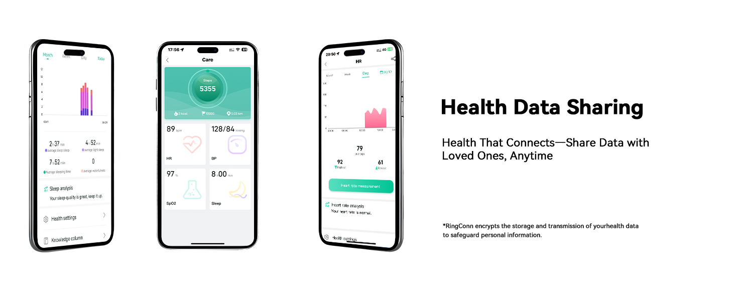 Health Data Sharing