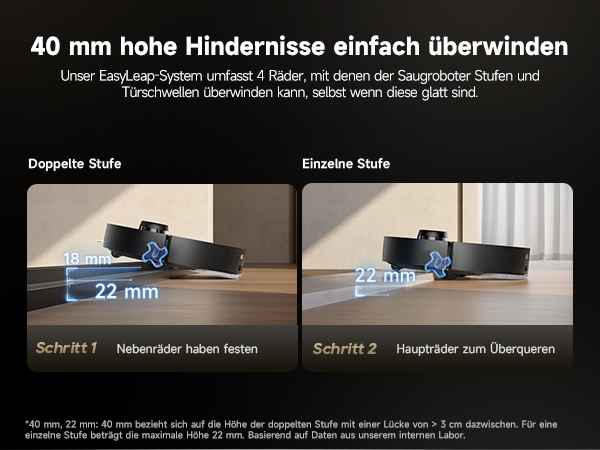 40 mm hohe Hindernisse einfach überwinden 