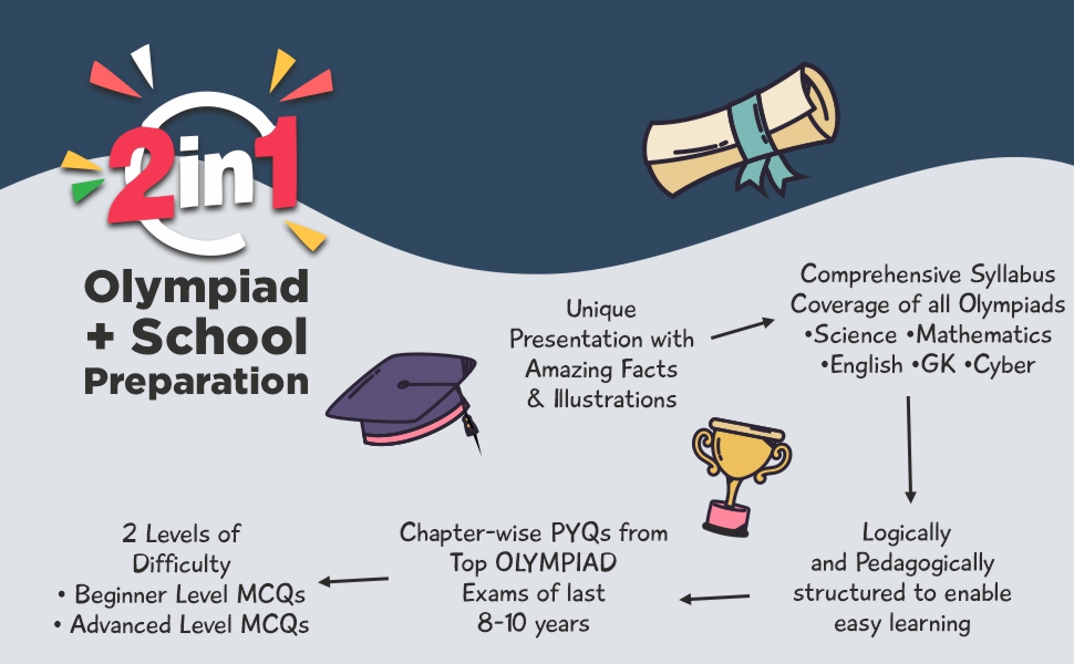Olympiad Champs Logical Reasoning Class 8 with Chapterwise Previous 5