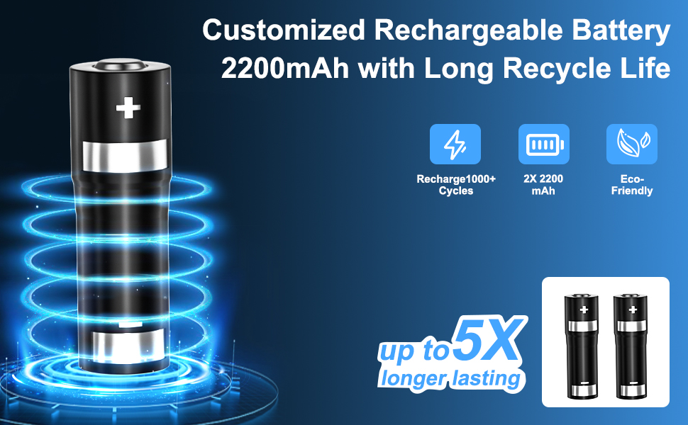 Charging Kit for Oculus Quest 2, AllinOne Replace for Oculus Quest 2