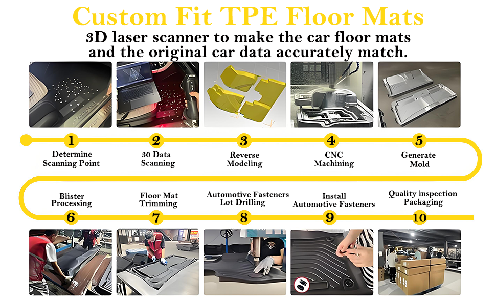 floor mat