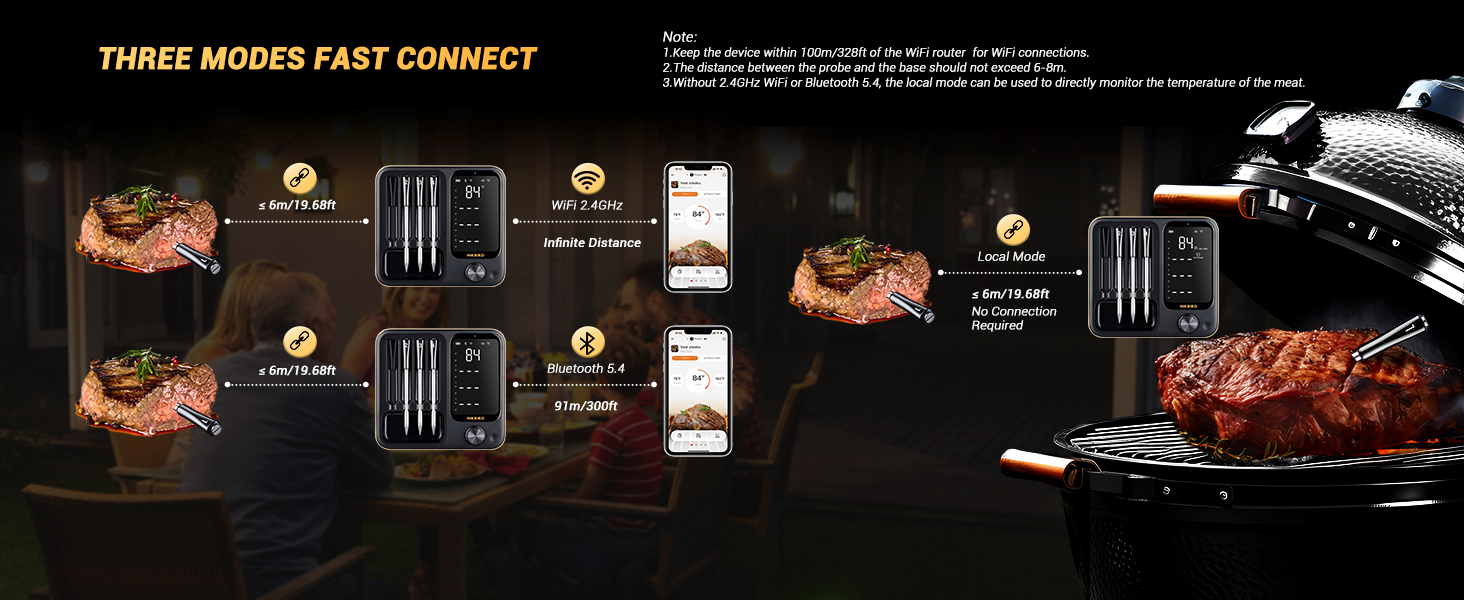 3 Modlu Hızlı Bağlantı