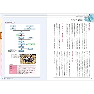 図解でよくわかる 発酵のきほん: 発酵のしくみと微生物の種類