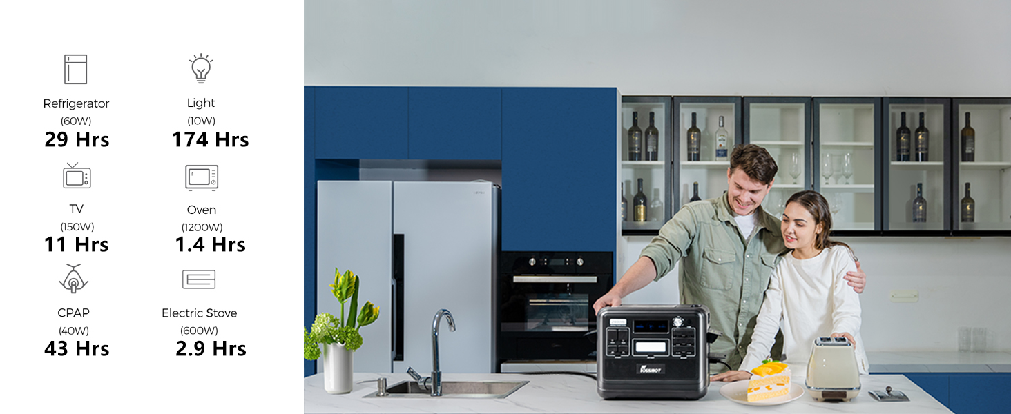 Modern kitchen with blue and white cabinets, appliances, and countertops. Icons on left display various kitchen-related metrics and durations.