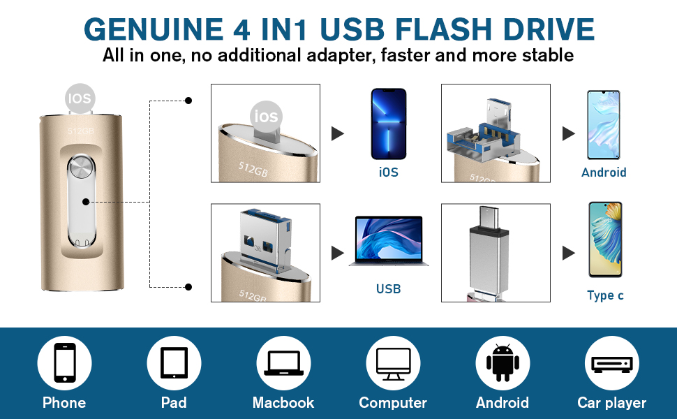 Thumb Drive 512GB for Phone, USB Memory Stick External Storage Flash Drive Photo Stick