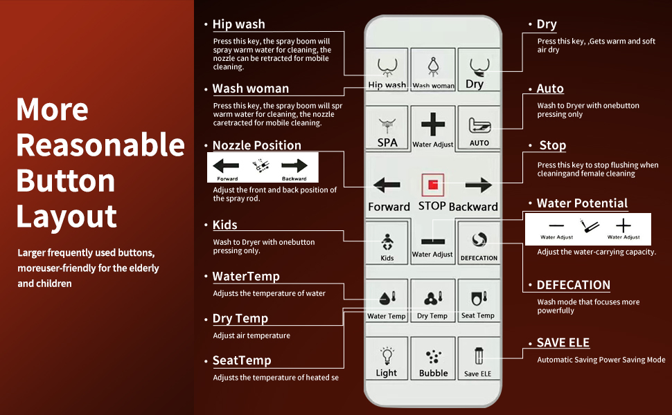 Smart Bidet Toilet Seat