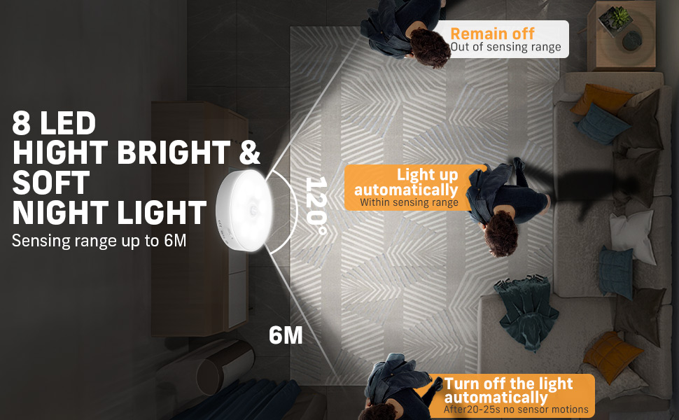 Motion Sensor Lights Indoor