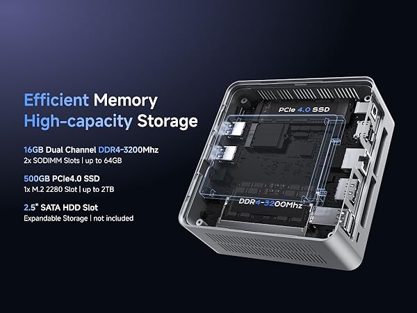 ミニPC MINISFORUM UN1250 Core i5 32GB 500GB Amazon.com: MINISFORUM UN1250 Mini PC Intel Core i5-1250P