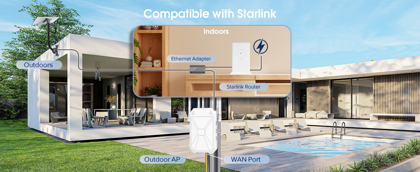 outdoor wifi extender