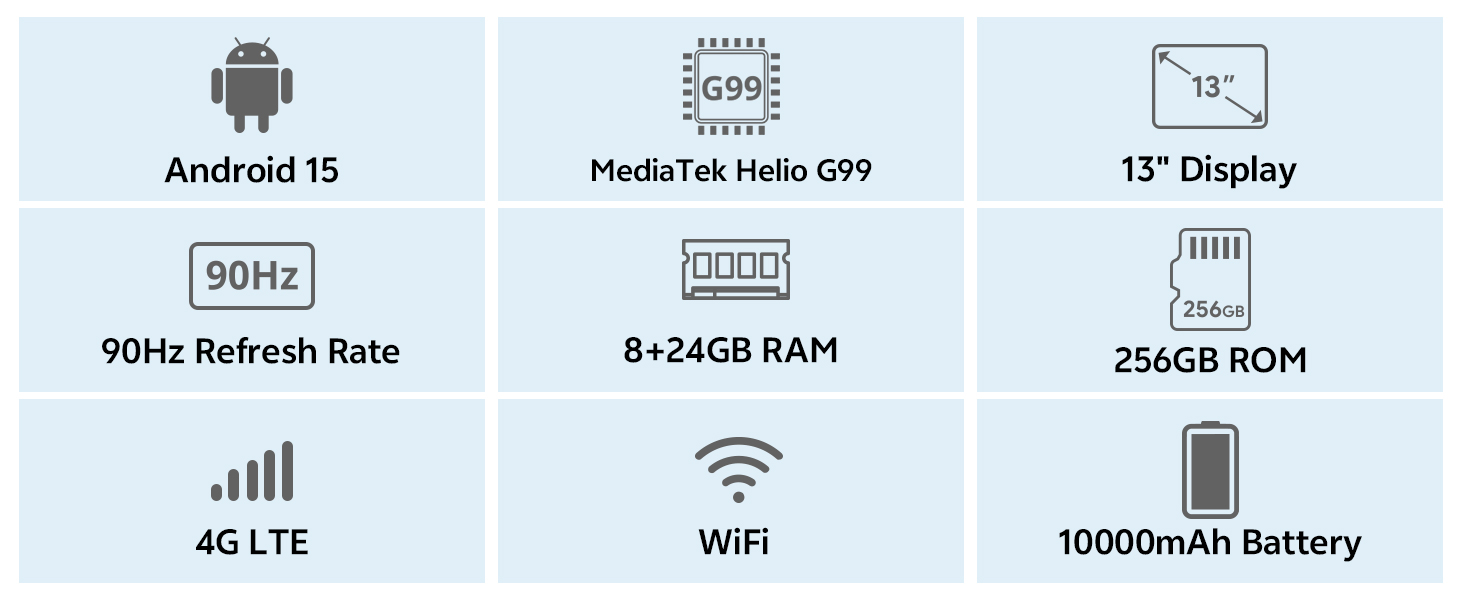 Text: 'Image 5', 'Android 10', '4G-LTE', 'WiFi', 'Deca Core', '8+256GB RAM', '13