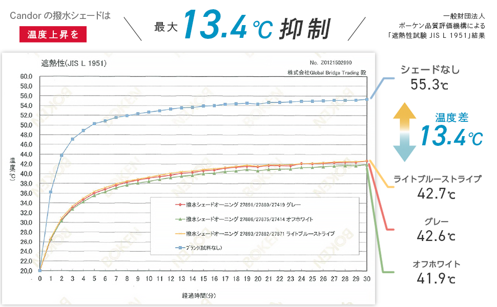 撥水シェード