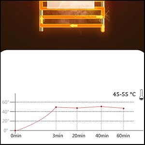 Sèche-Serviette Électrique Or, Chauffe-Serviettes Porte-Serviettes Chauffant Électrique Mural Acier Inoxydable Radiateur De Salle De Bain, 600x480mm, 35 W, Style B 15 Sèche-Serviette Électrique Or
