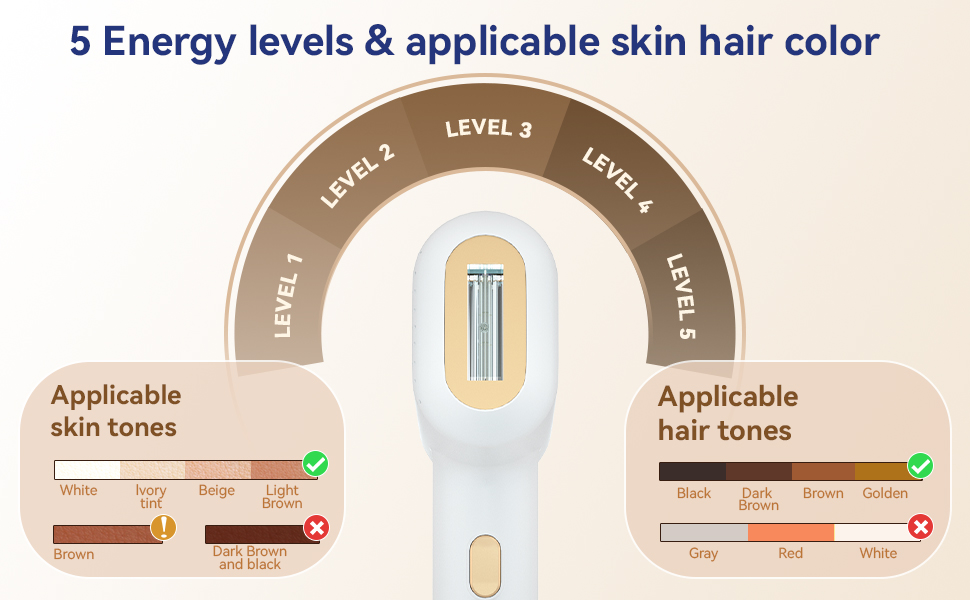 GERY IPL Hair Remover Application