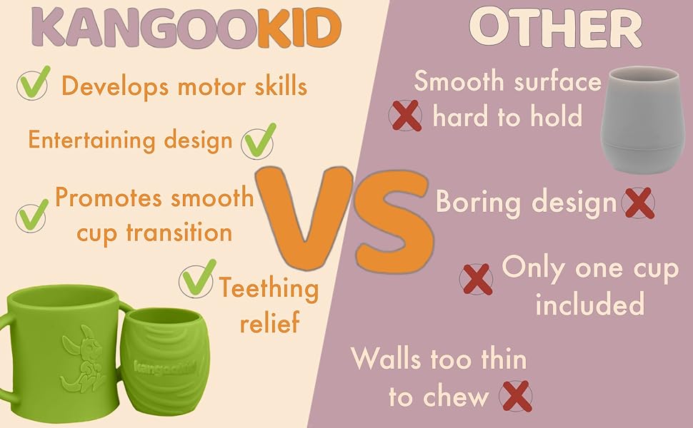 Kangookid cups versus all others