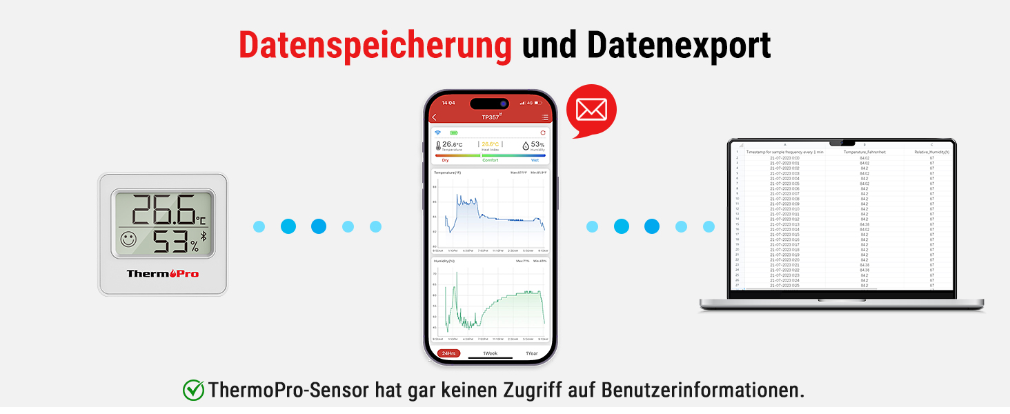 Zimmer Thermometer innenthermometer Thermo -Hygrometer Innen Thermopro -Thermometer