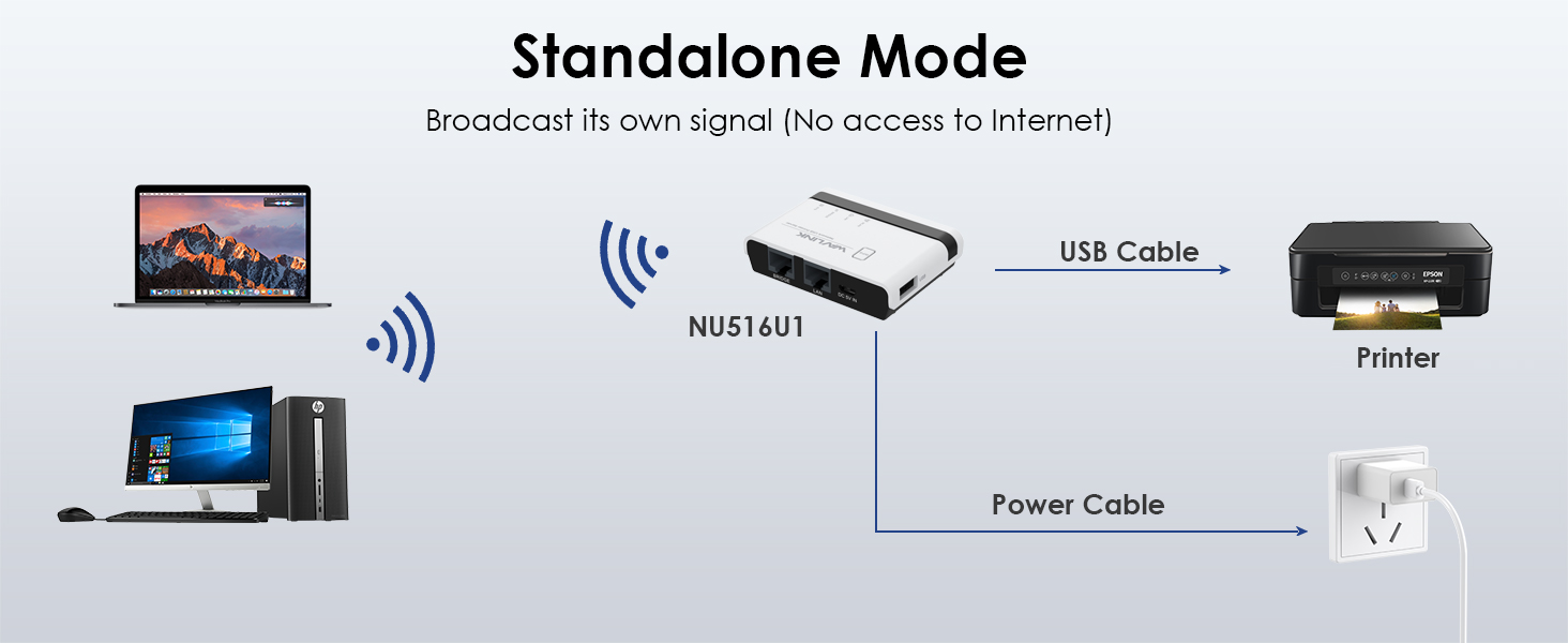 WAVLINK USB Wireless Print Server, WiFi Print Server with 10/100Mbps ...