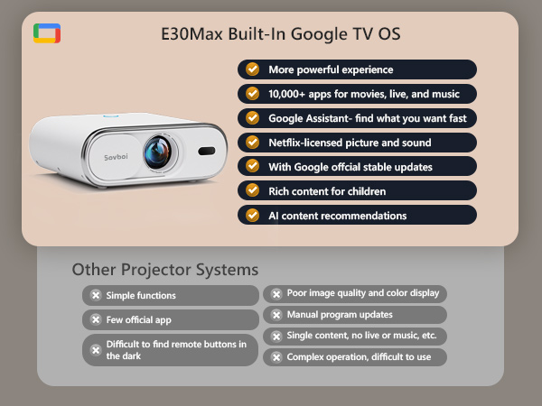 未使用未開封 Sovboi4K プロジェクター E30Max E30MAX - Sovboi Projector