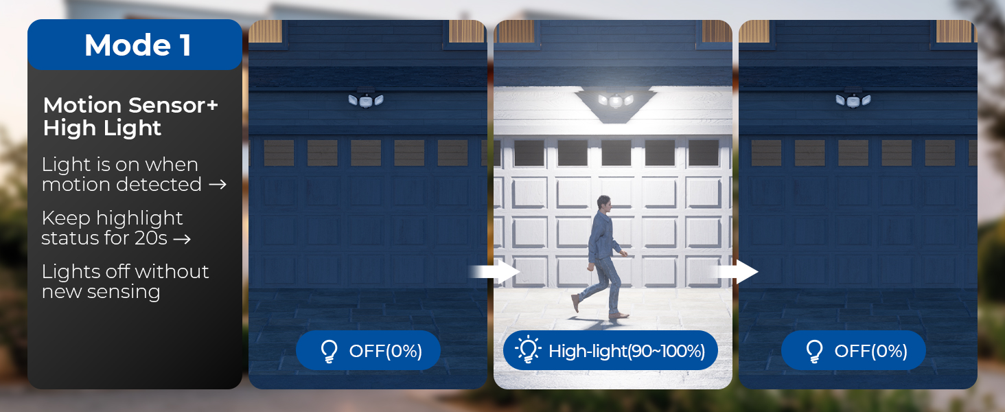 COB LED Solar Motion Sensor Outdoor Lights