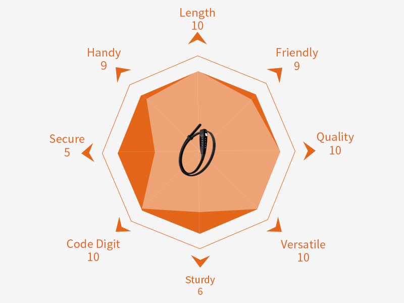 OKG Adjustable Cable Lock Combination