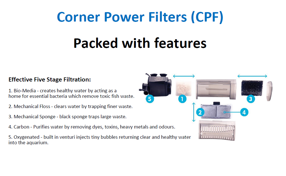 Interpet Internal Corner Power Filter CPF2, for Aquarium Fish Tanks