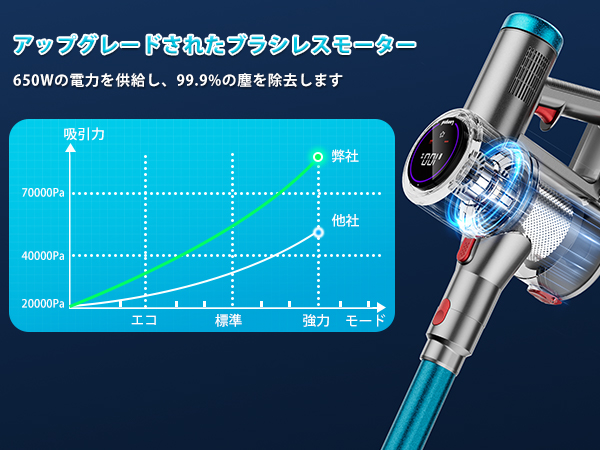 Amazon | 掃除機 コードレス【85Kpa真の強力吸引・自立式ブラシヘッド