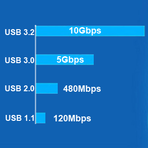 USB 3.2 GEN 2 10Gbps