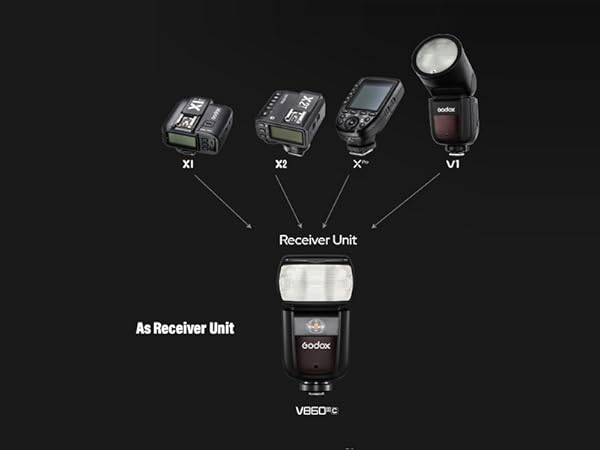 Amazon | 【GODOX正規代理店】Godox V860III-S ソニー用カメラ