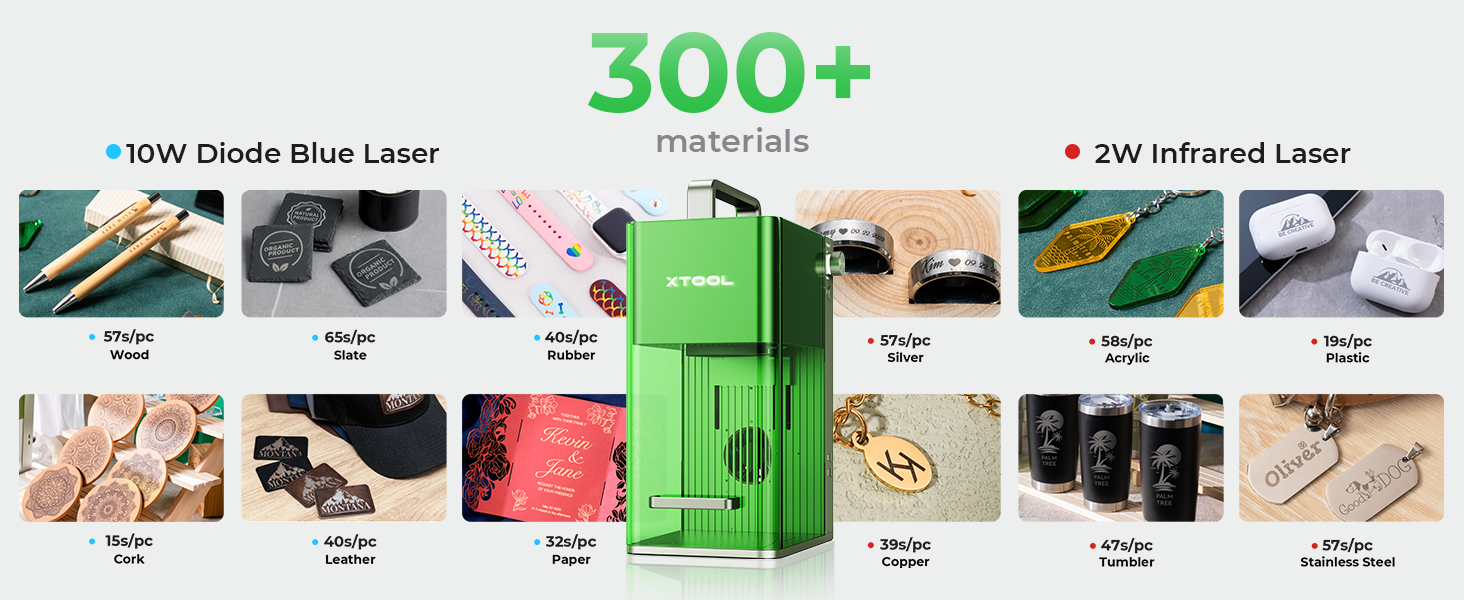 Support 300+ material