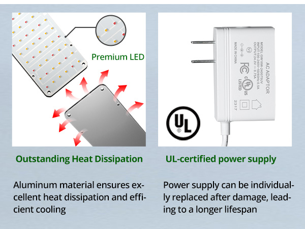 Grow Lights for Indoor Plants