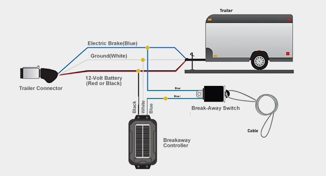 Trailer breakaway system charging