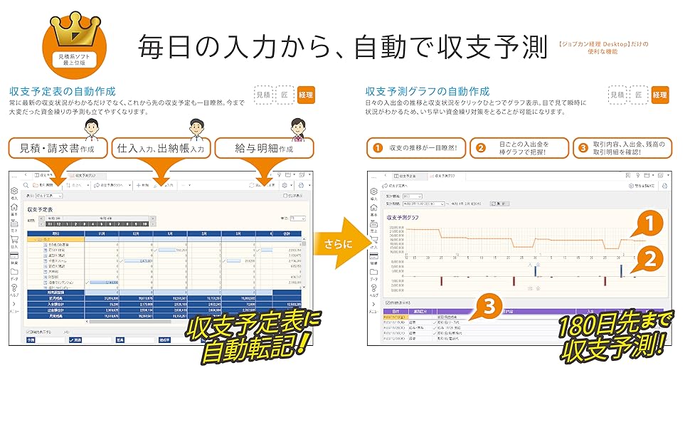 【新品・在庫限即納】ジョブカン会計 ジョブカンDesktop 経理 23 ジョブカンDesktop 現金・預金出納帳 23 【送料無料】 | PC