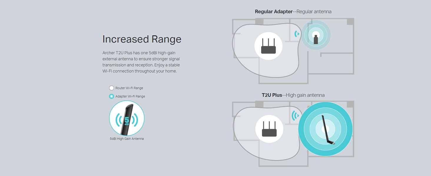 Archer T2U Plus AC600 High Gain Wireless Dual Band USB Adapter