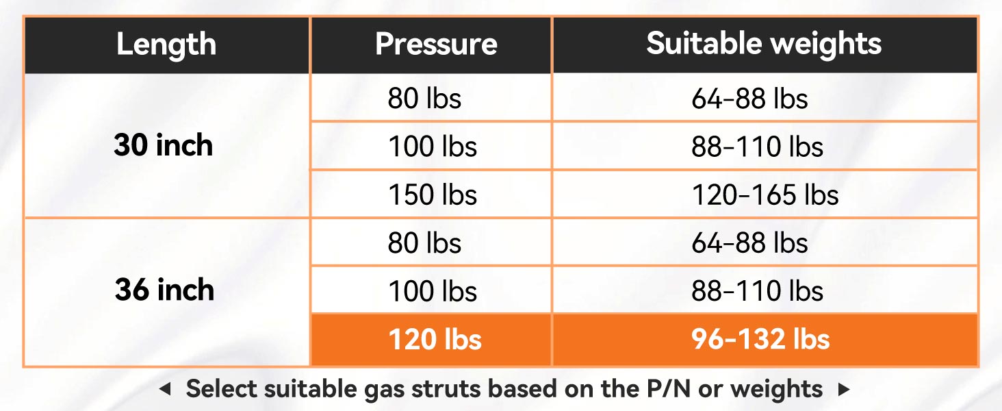 Gas prop spring strut shock