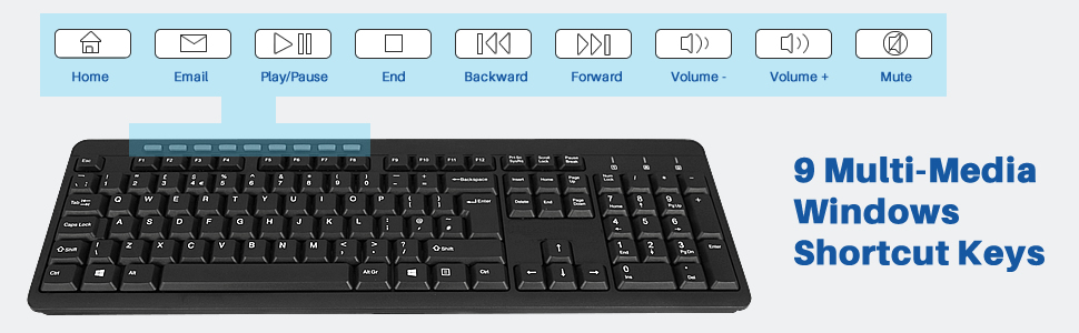 a keyboard with the buttons labeled, 
