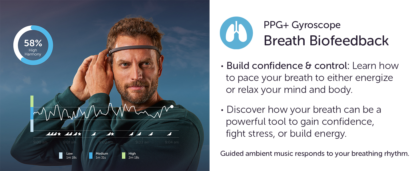 Muse 2 EEG bandeau avec analyse complète du biofeedback